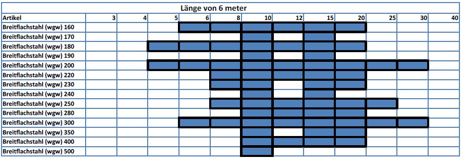 Strip_tabel_de.jpg