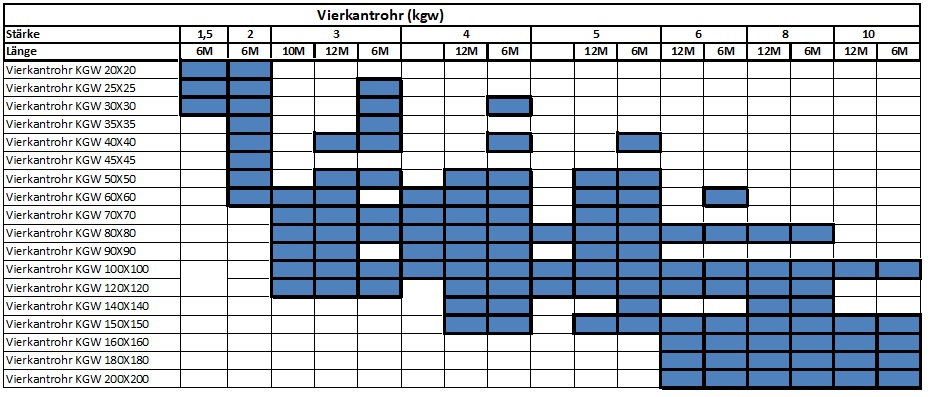 Vierk_kokers_tabel_de.jpg