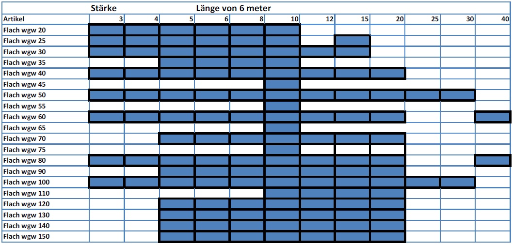 Plat_tabel_de.jpg